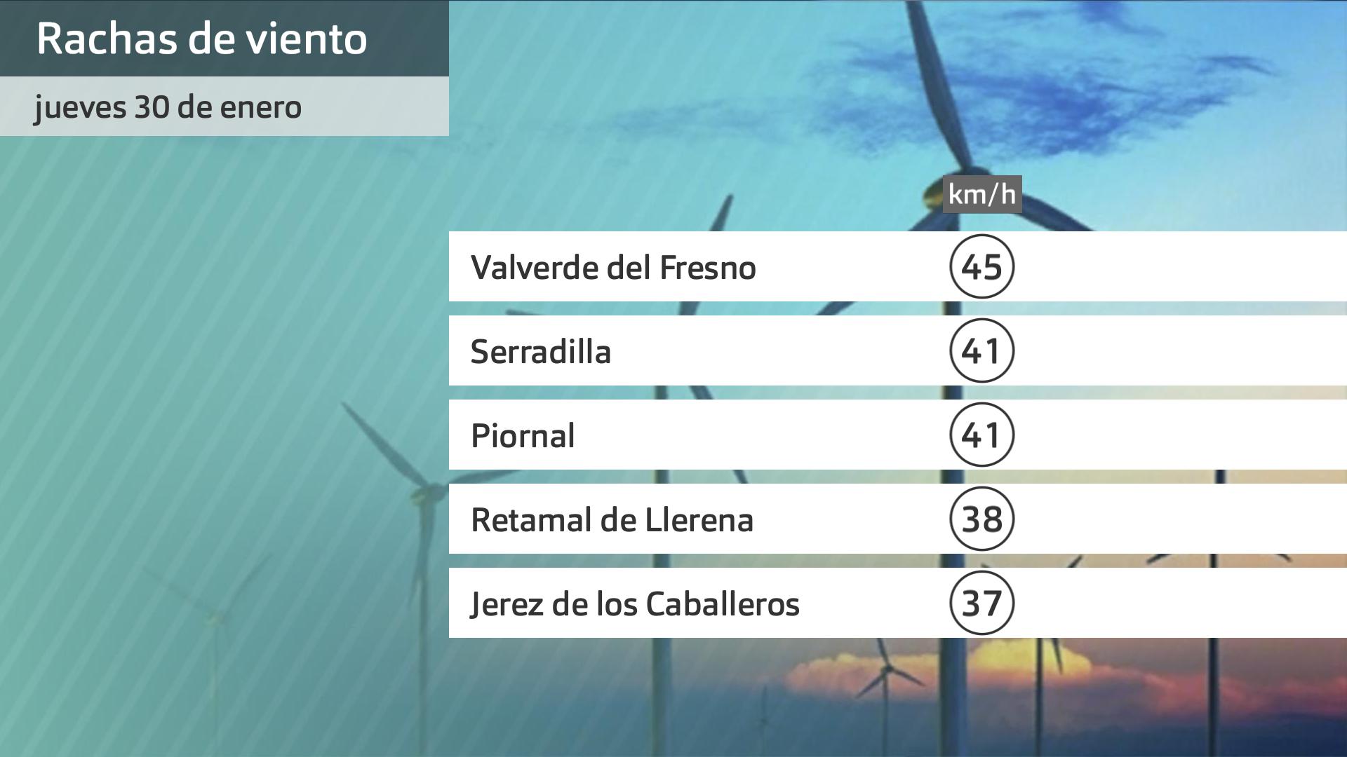 Rachas de viento viernes 31 de enero. Datos hasta las 6:30 h. Aemet