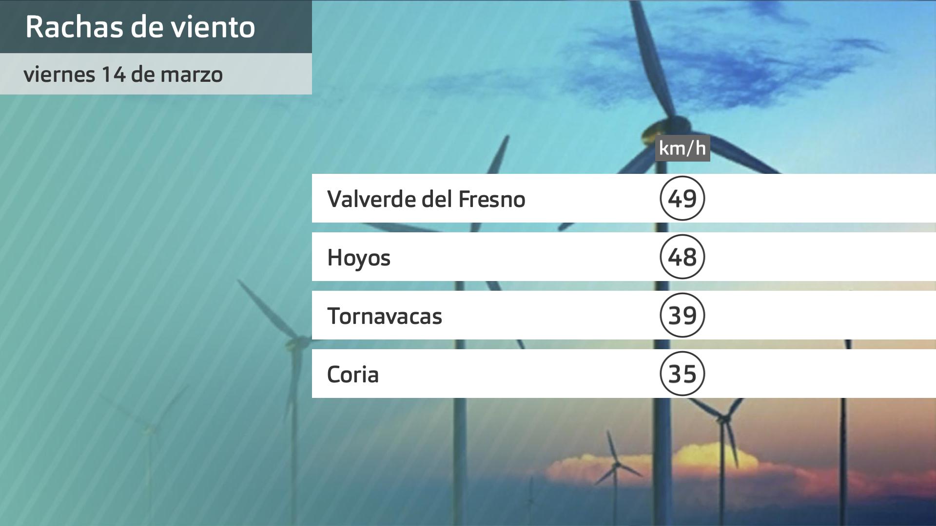 Rachas de viento más intensas viernes 14 de marzo. Datos hasta las 06:30 h. Aemet