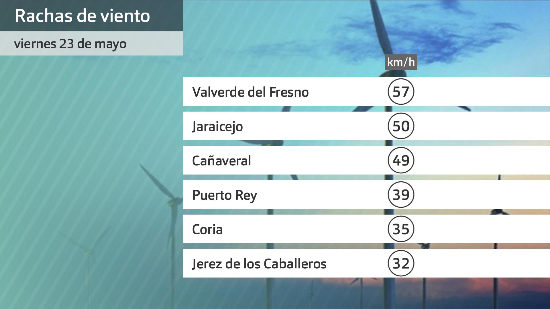 Rachas de viento viernes 23 de mayo. Datos hasta las 6:30 h. Aemet