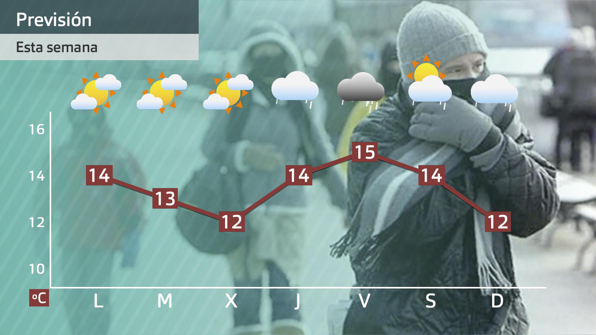 Previsión Extremadura