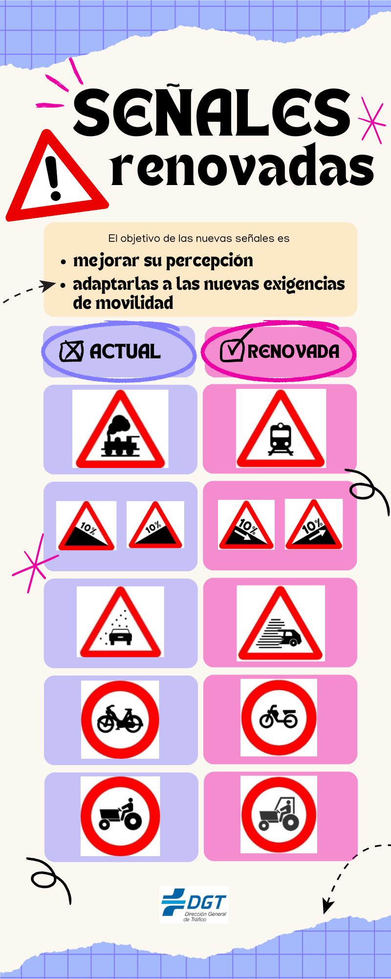 Nuevas señales de tráfico