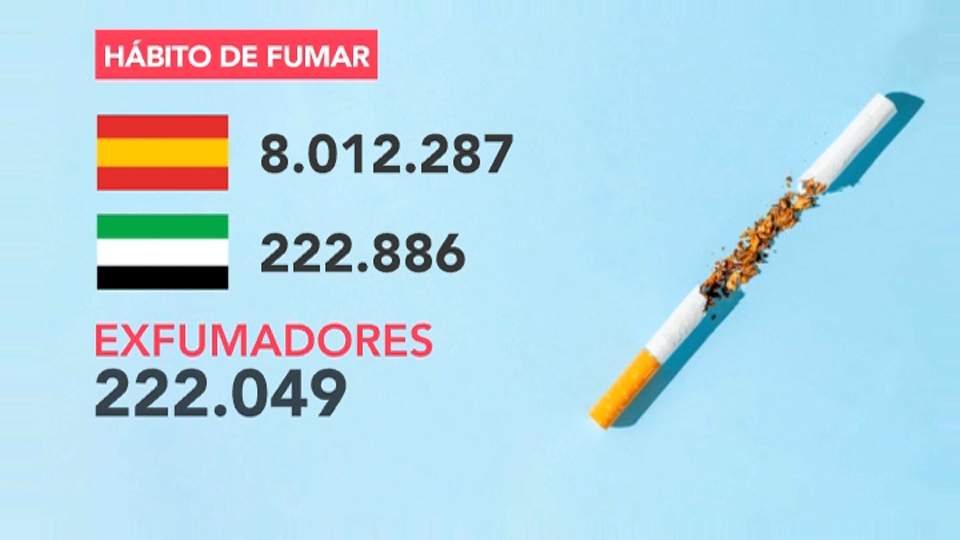 Cómo dejar de fumar