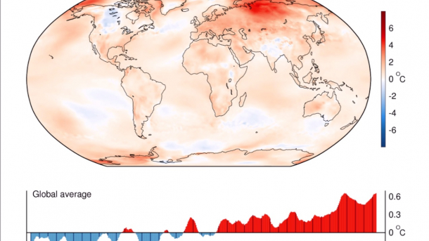 Anomalía de la temperaturas media global