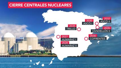 Calendario de cierre de las centrales nucleares