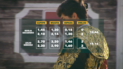 Clasificatoria Circuito Novilladas de Extremadura