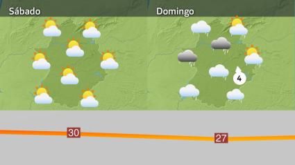 Mapa de previsión del 27 y 28 de septiembre