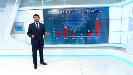 Análisis de la mortalidad en los últimos meses