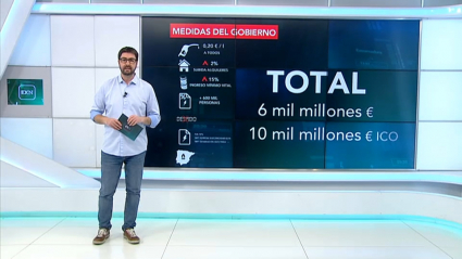 Gráfico con el paquete de medidas anunciadas por el Gobierno