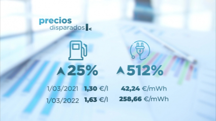 Los precios se disparan en España