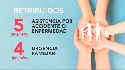 Gráfico explicativo de los nuevos permisos laborales: cinco días por asistencia por accidente o enfermedad y cuatro días por urgencias familiares