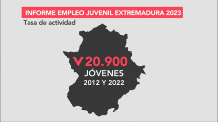 Mapa informe empleo juvenil