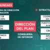 Estructura de Dirección y Operativa del Plan INUNCAEX