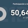 Índice de participación en las elecciones autonómicas del 21 de diciembre a las 18:00 horas