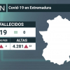 Resumen de los datos epidemiológicos acumulados