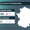 datos coronavirus extremadura 21 de junio