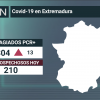 Resumen de los datos epidemiológicos acumulados