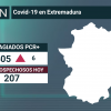 Infografía con los datos de contagios de las últimas 24 horas