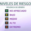 Niveles de riesgo VIOGEN, violencia de género