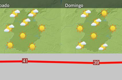 Previsión sábado 17 y domingo 18 de agosto