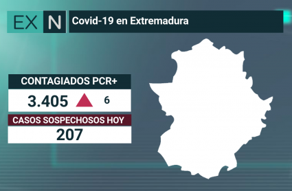 Infografía con los datos de contagios de las últimas 24 horas
