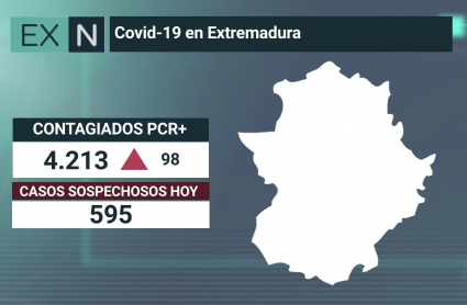 Resumen de los datos epidemiológicos acumulados