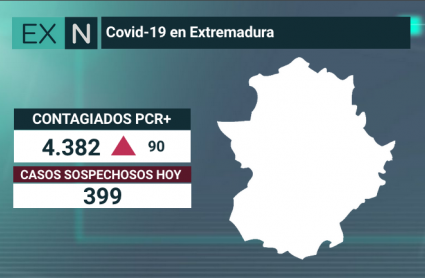 datos coronavirus 22 agosto