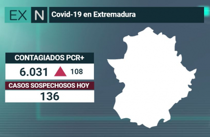 Resumen de los datos epidemiológicos acumulados