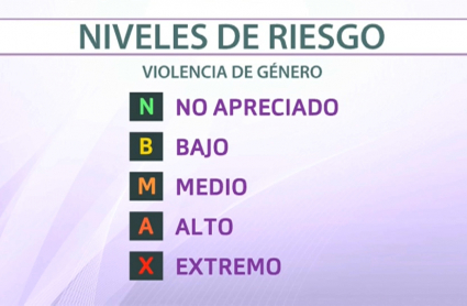 Aumentan las denuncias por violencia de género