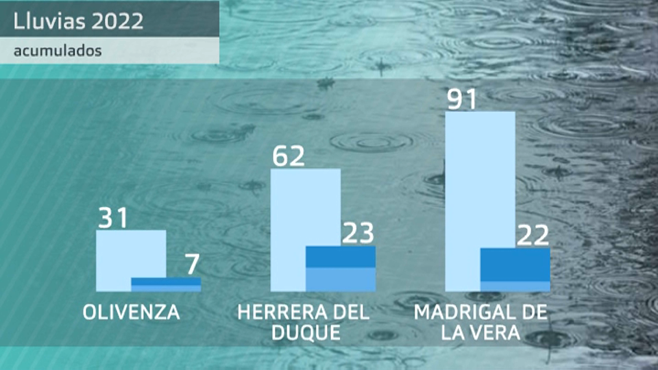 Acumulados de lluvia (mm) del 11 a 14 de marzo y comparación con lo acumulado en los meses de enero y febrero