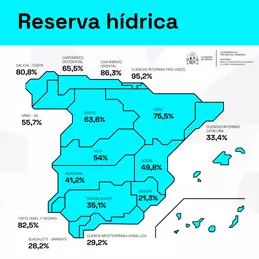 Embalses de Extremadura