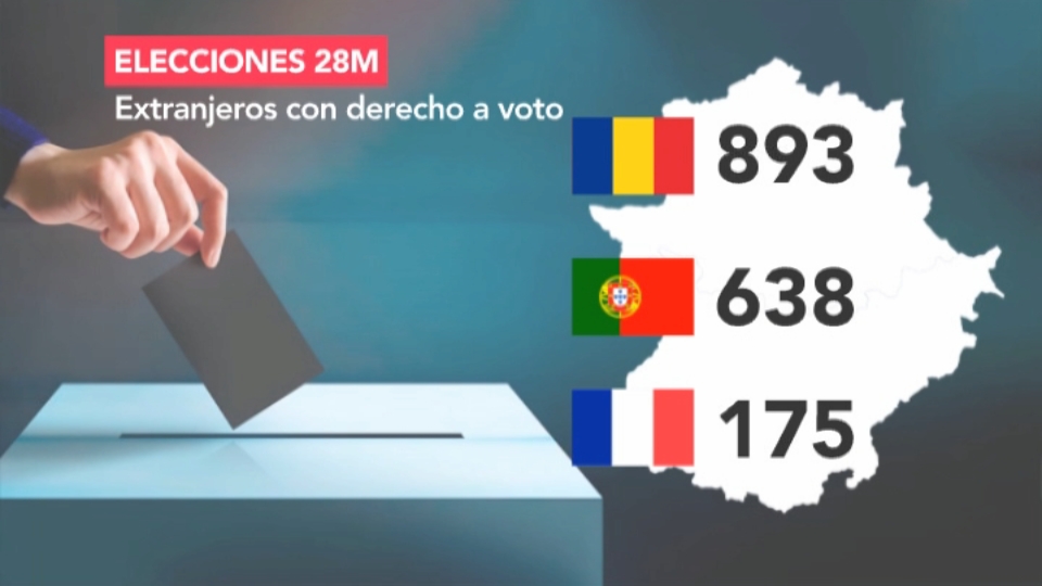 Extranjeros con derecho a voto en Extremadura