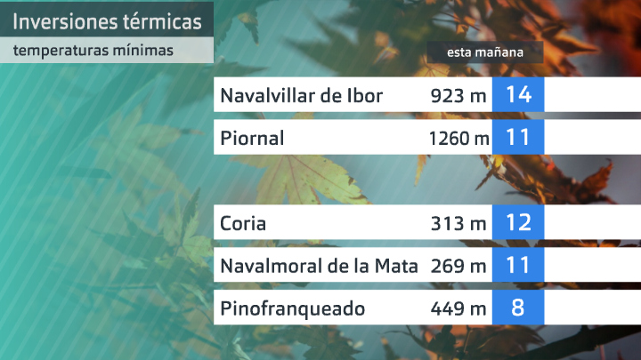 Temperatura mínima en algunas estaciones. Datos hasta las 6:40 h. Aemet, Meteoclimatic et al.
