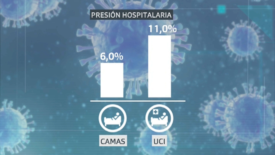 Presión hospitalaria en Extremadura a día 26 de septiembre.