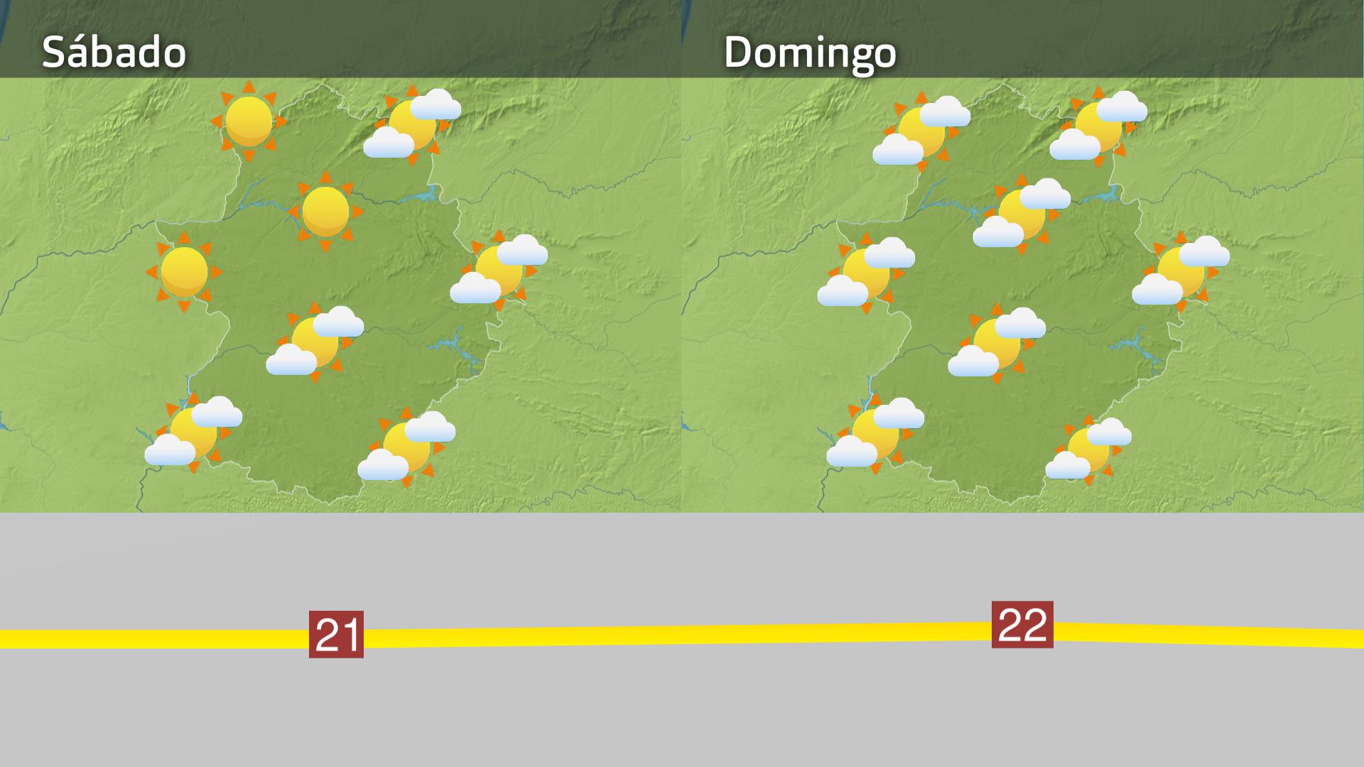 Previsión Exremadura