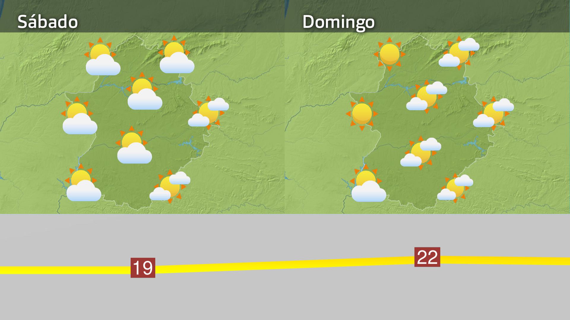 Previsión Exremadura