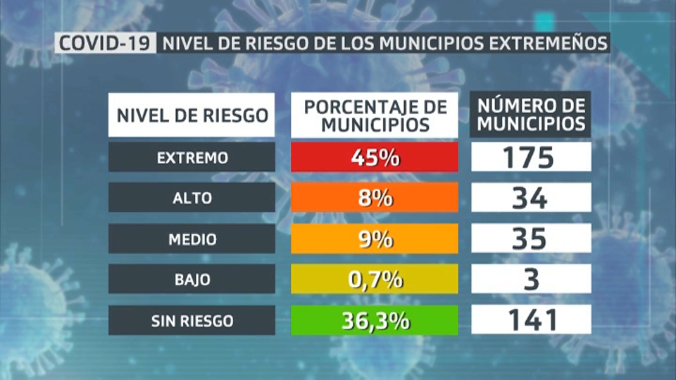 Municipios extremeños según nivel de riesgo | Juan Iglesias