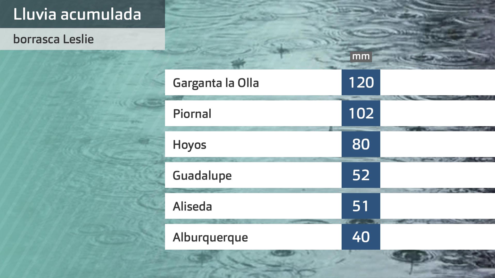 Lluvia acumulada desde las 18 h. de ayer a las 6 de hoy miércoles 16 de octubre. Datos Aemet