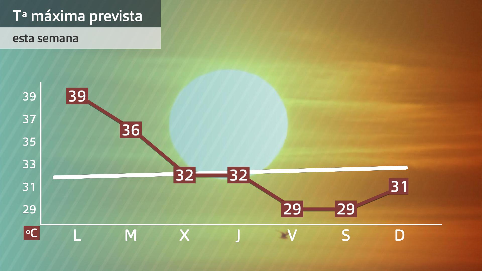 Prevision Extremadura