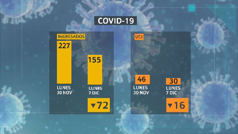 disminuyen los ingresos hospitalarios en Extremadura