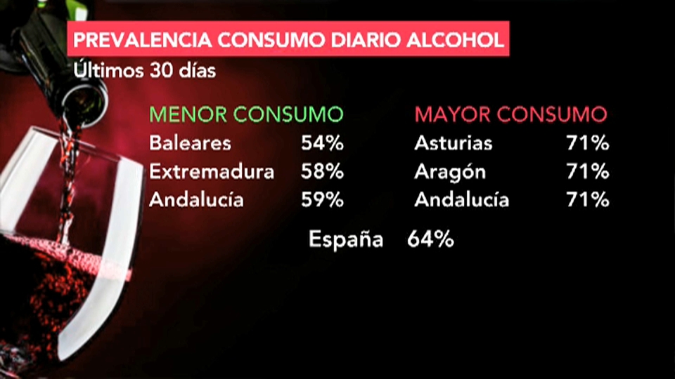 Extremadura está a la cabeza en consumo diario de tabaco