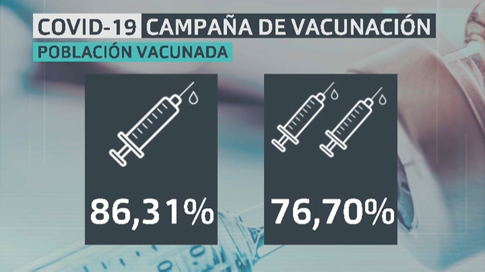 Población vacunada en Extremadura a 15 de agosto de 2021