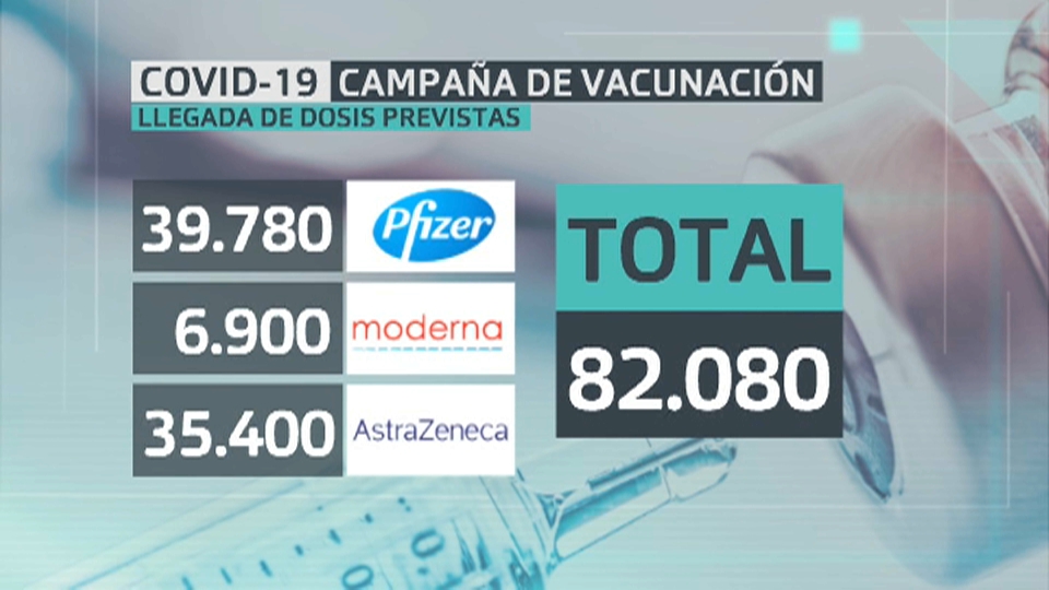 Vacunas que llegan esta semana a Extremadura