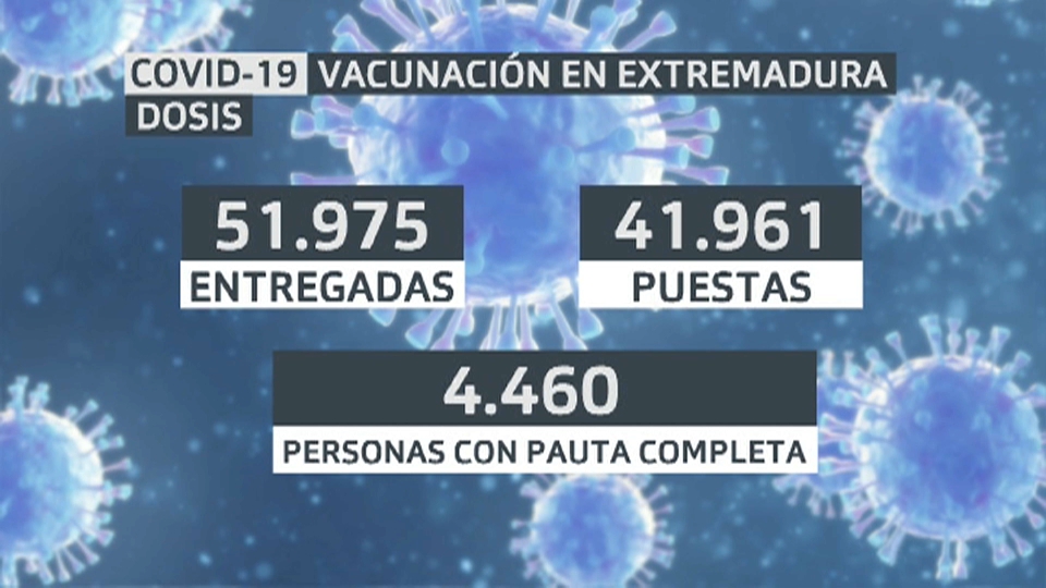 Dosis de vacunas COVID-19 en Extremadura
