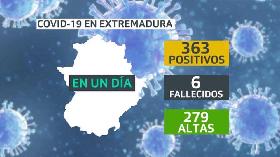 Pandemia en Extremadura 26 agosto 2021