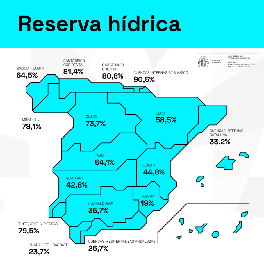 embalses