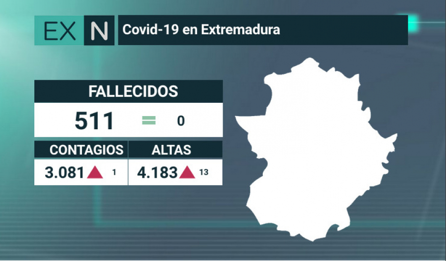 Cifra de coronavirus en Extremadura 12 de junio
