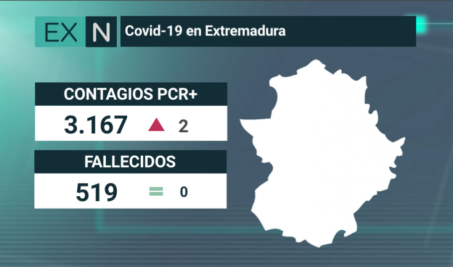 datos covid19 7 julio extremadura