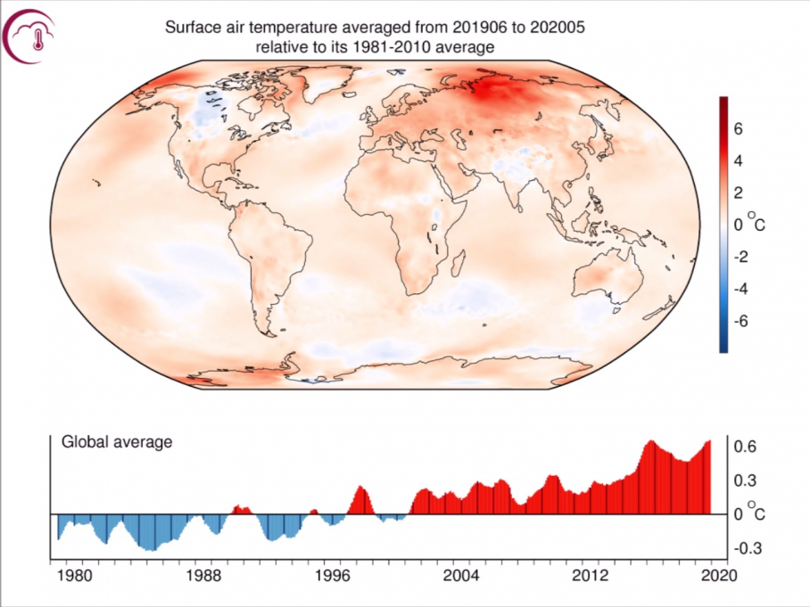 Anomalía de la temperaturas media global
