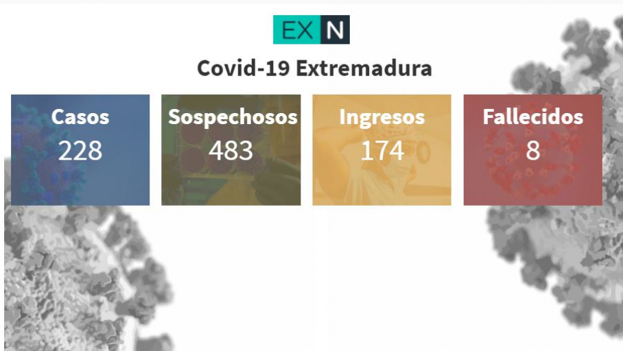 Resumen de los datos epidemiológicos acumulados