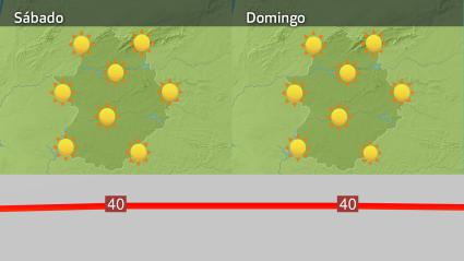 Mapa de previsión para el sábado 3 y domingo 4 de agosto